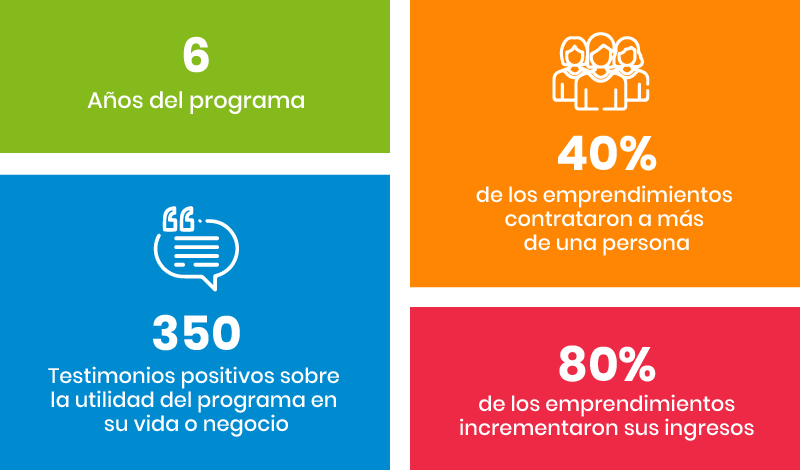 Emprender Futuro