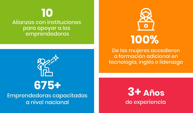 Emprender Futuro