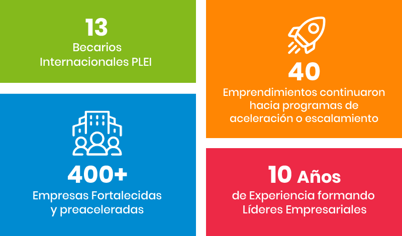 Emprender Futuro