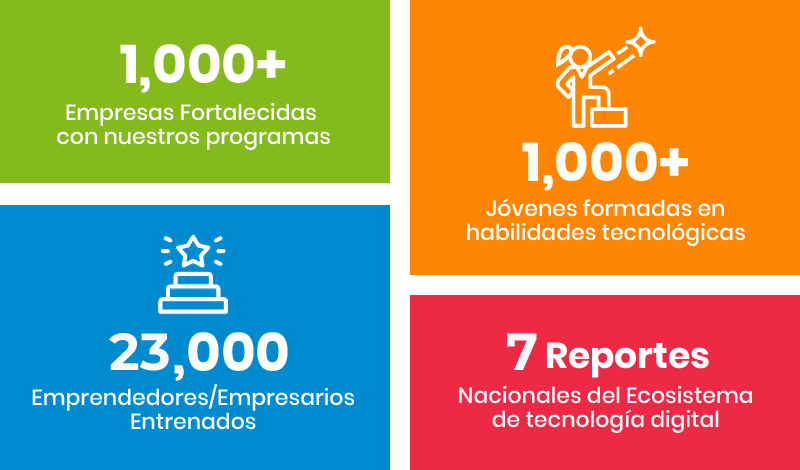 Emprender Futuro